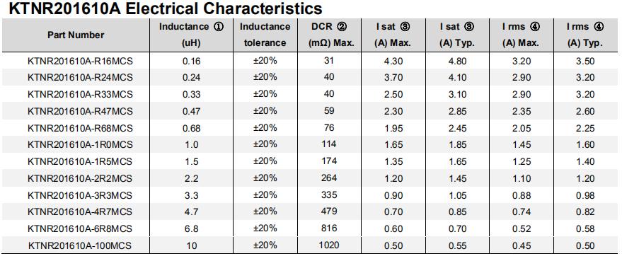 KTNR201610A电性参数