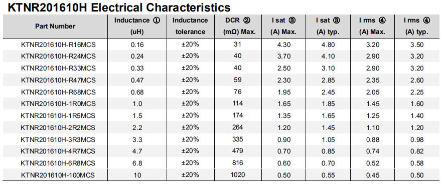 磁胶电感KTRN201610H参数特征