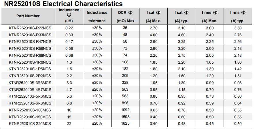 磁胶电感KTNR252010S电性参数