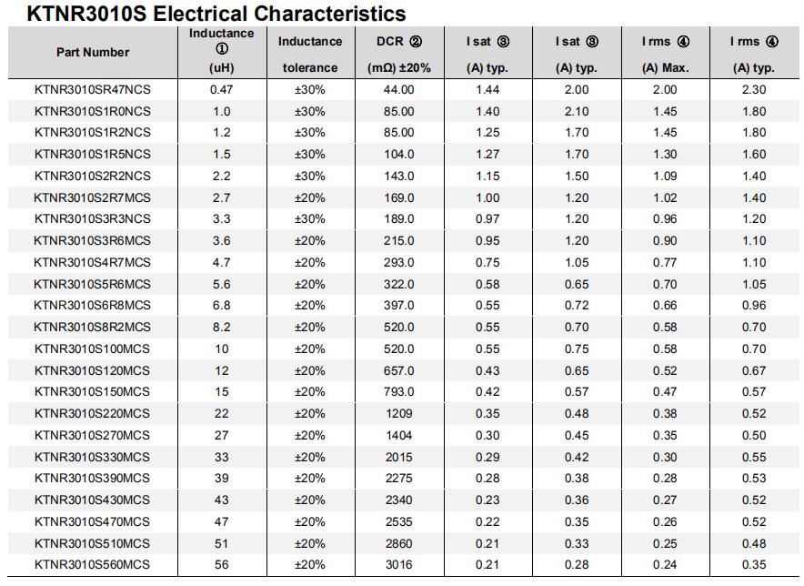 磁胶电感KTNR3010S电性参数