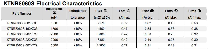 磁胶电感KTNR8060S