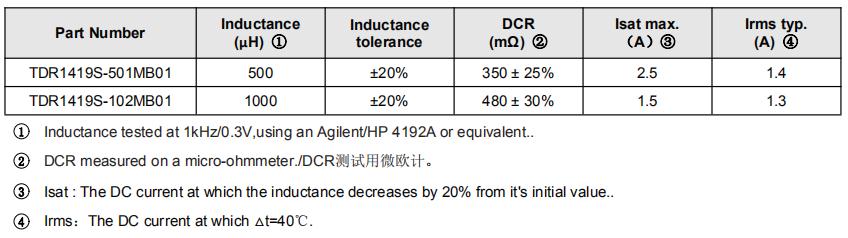 超大电流电感TDR1419S