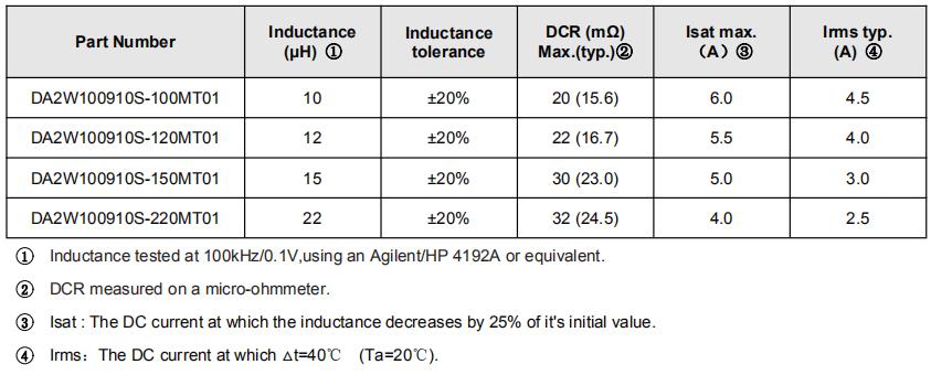 数字功放电感DA2W100910S