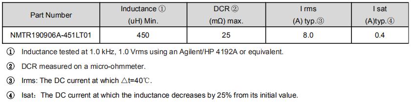 差模电感NMTR190906A