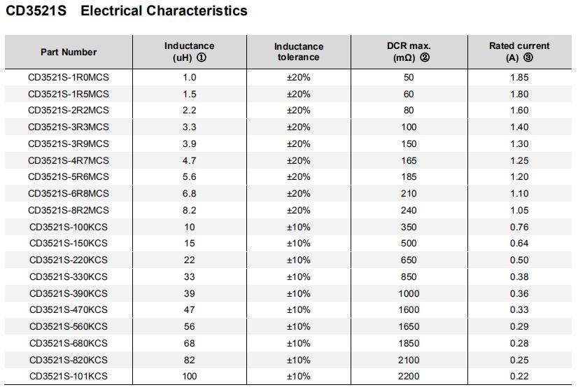 贴片功率电感开磁型CD3521S