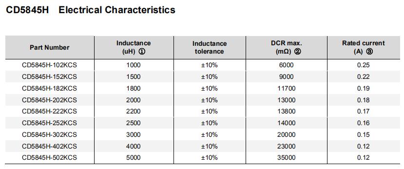 贴片功率电感开磁型CD5845H