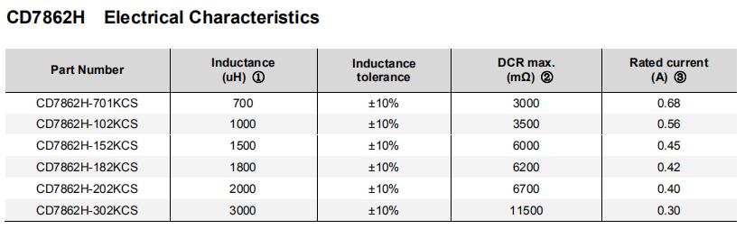 贴片功率电感开磁型CD7862H